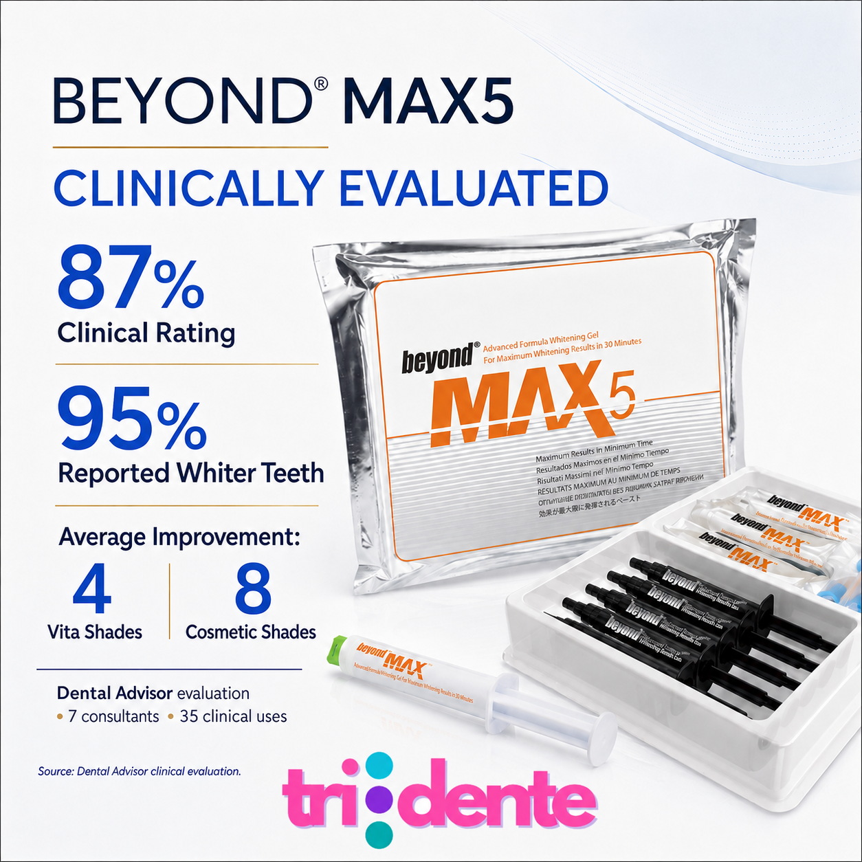 Beyond Max5 35% Hydrogen Peroxide – Professional Whitening for Dental Practitioners
